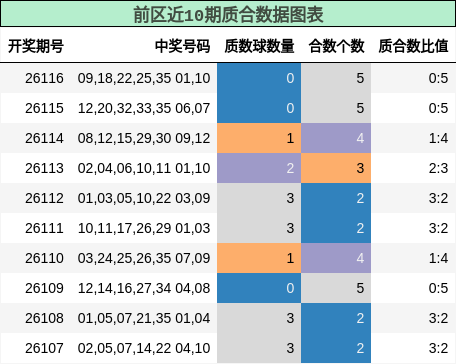 质合分析