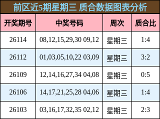 质合分析