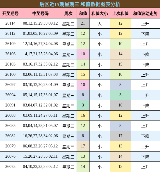 和值分析