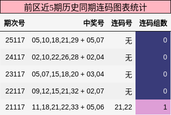 连码分析