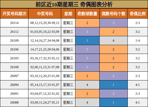 奇偶分析