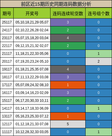 连码分析