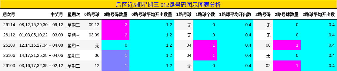 012路号码分析