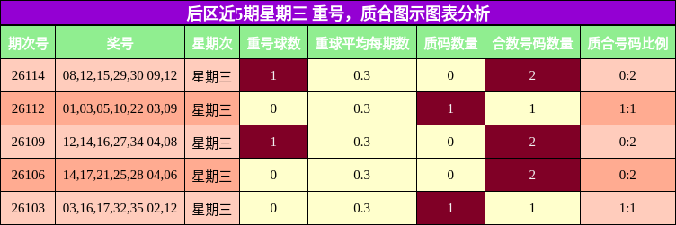 重号分析，质合分析