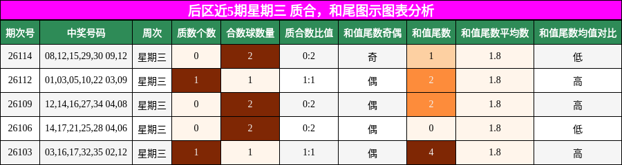 质合分析,和尾分析
