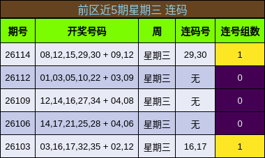 连码分析