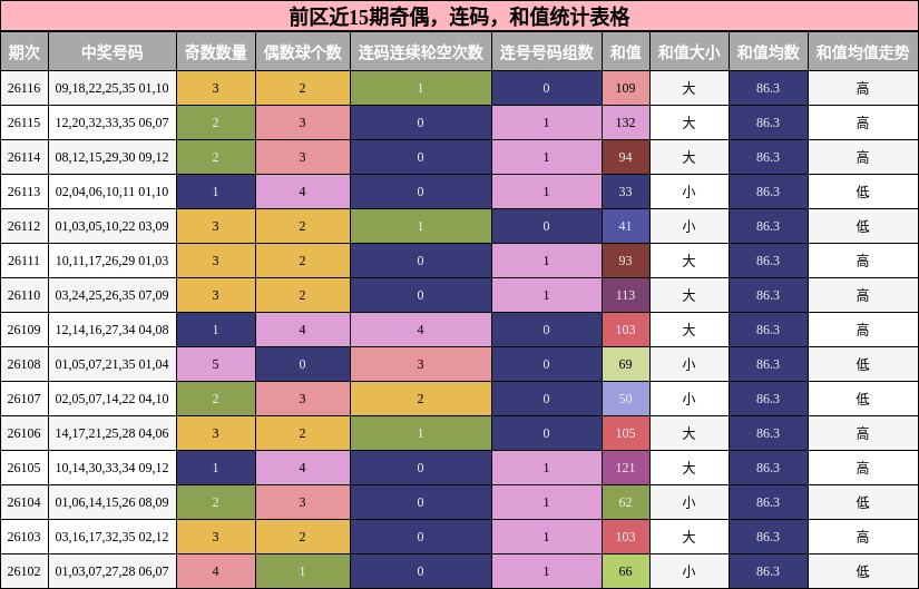 奇偶分析，连码分析，和值分析