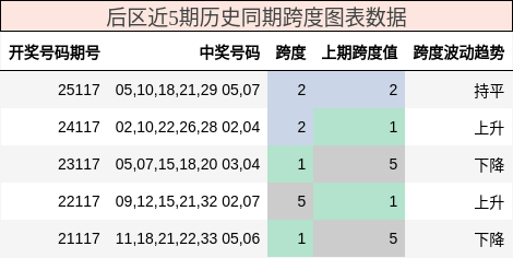 后区跨度分析