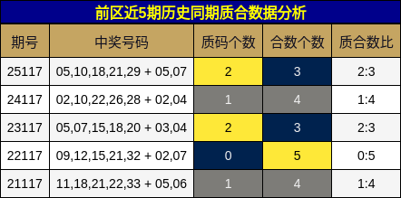 质合分析