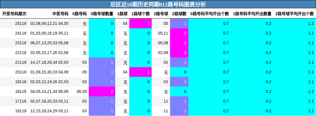 012路号码分析