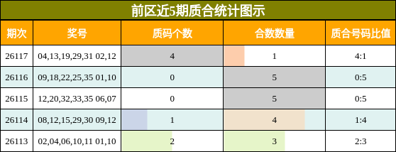 质合分析
