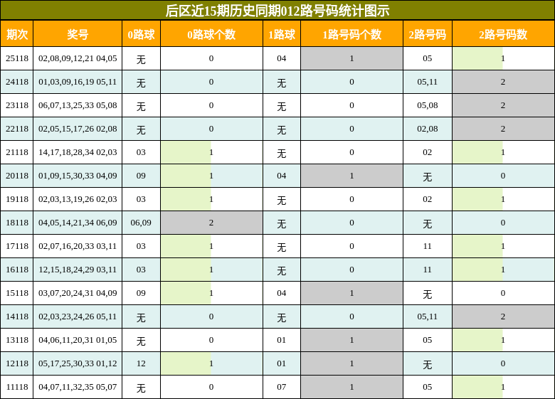 012路号码分析