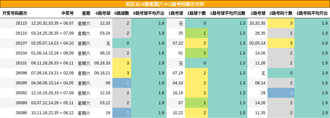012路号码分析