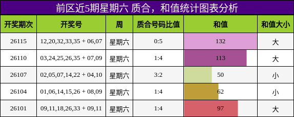 质合分析,和值分析