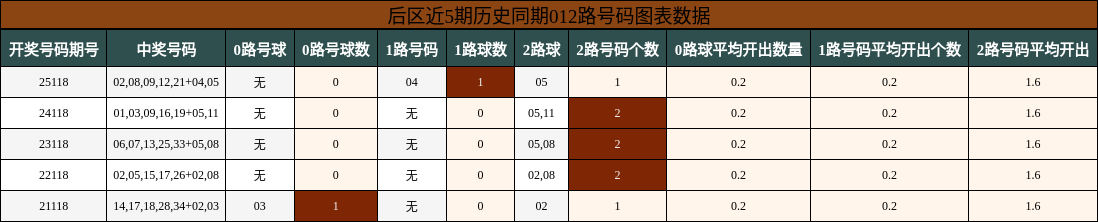 012路号码分析