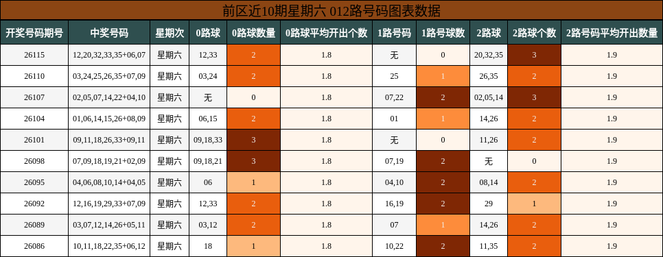 012路号码分析