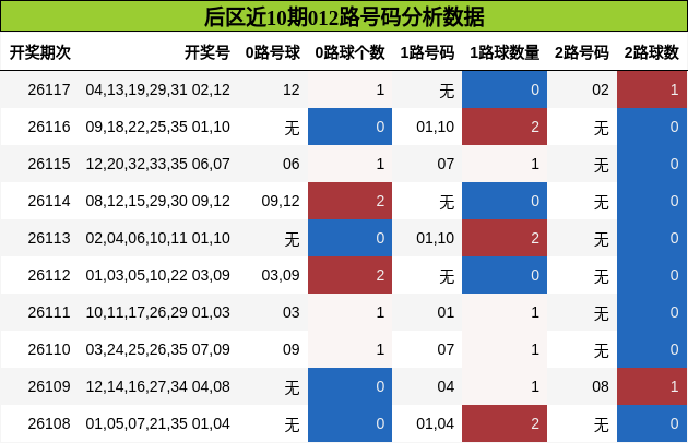 012路号码分析