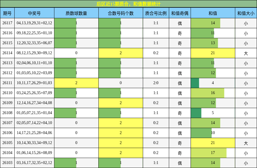 质合分析，和值分析
