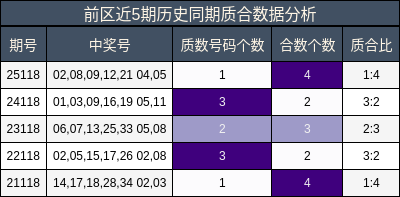 质合分析