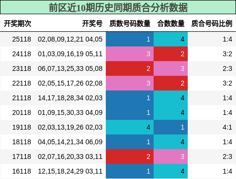 质合分析