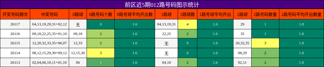 012路号码分析