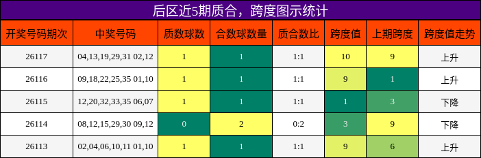 质合分析，跨度分析