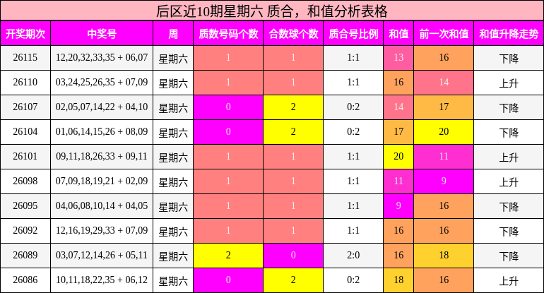 质合分析，和值分析