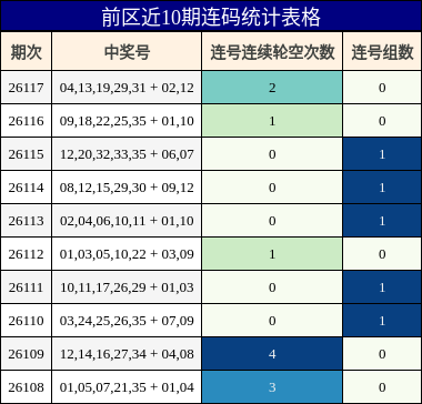 连码分析
