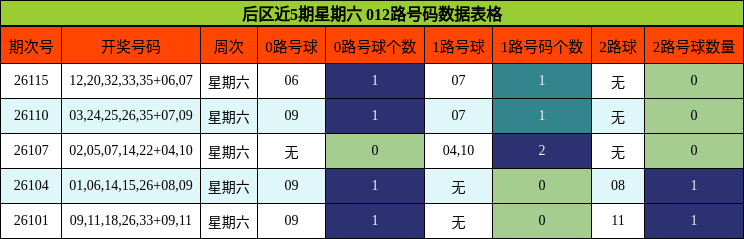 012路号码分析
