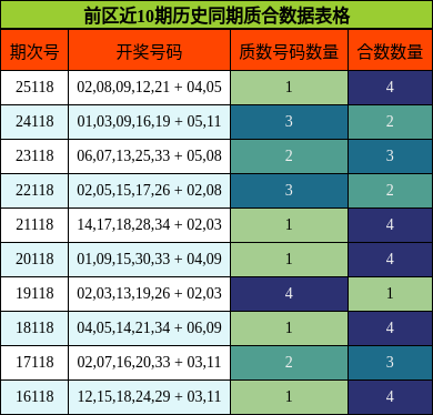 质合分析