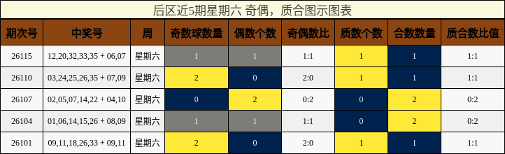 奇偶分析,质合分析