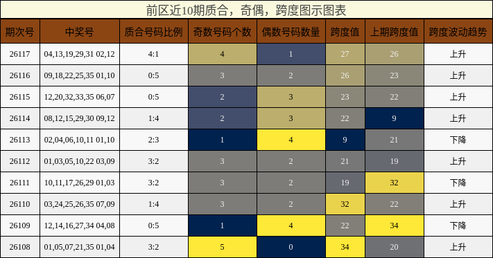 质合分析,奇偶分析,跨度分析