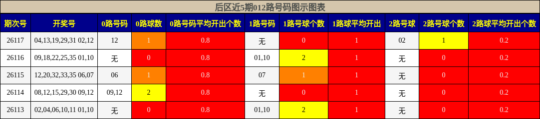 012路号码分析