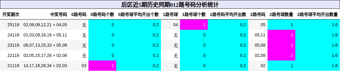 012路号码分析