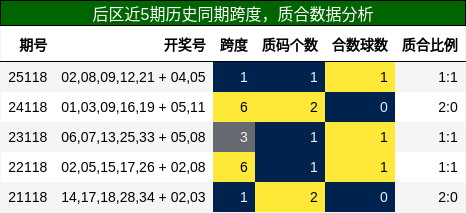 跨度分析，质合分析