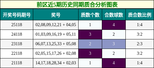 质合分析