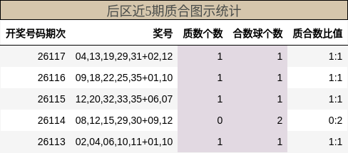 质合分析