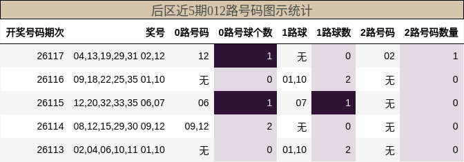 012路号码分析