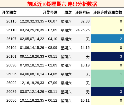 连码分析