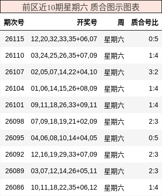 质合分析