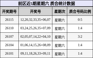 质合分析