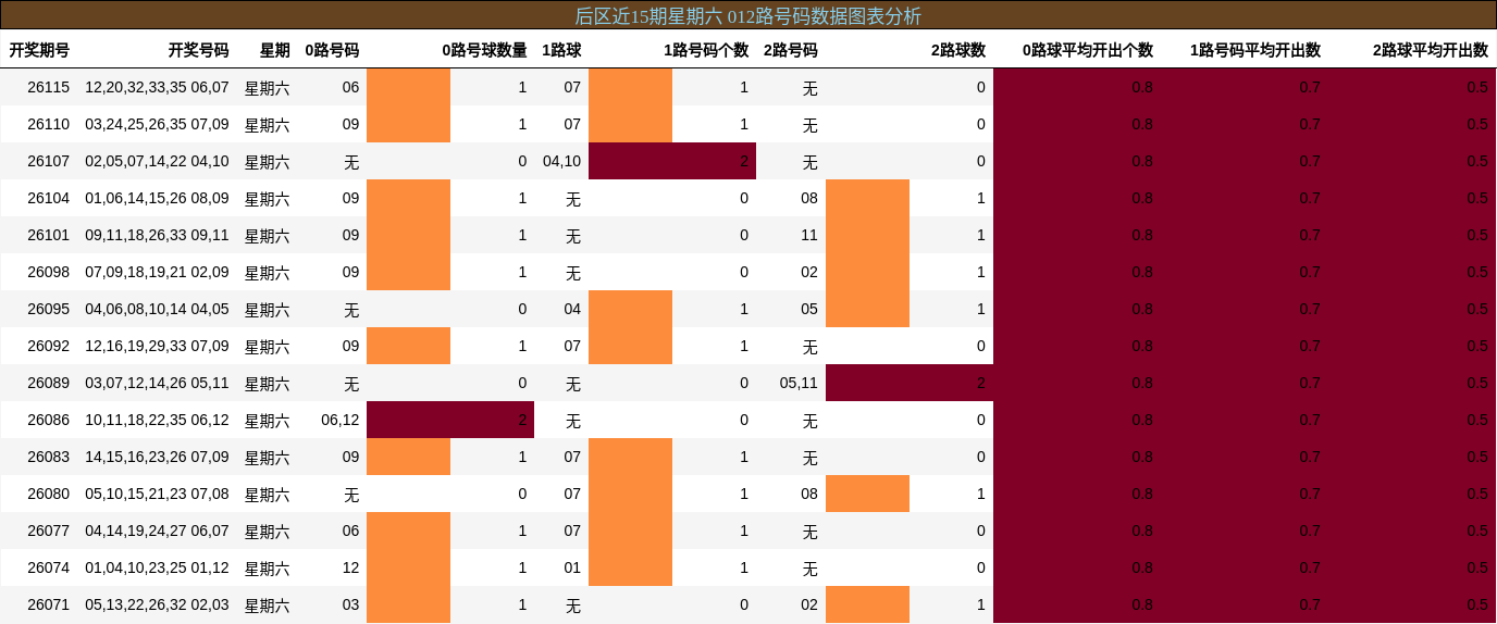 012路号码分析