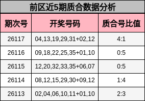 质合分析