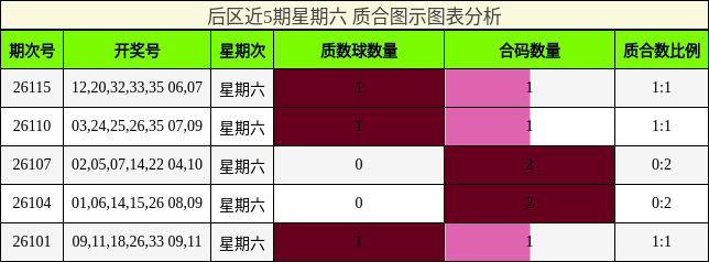 质合分析