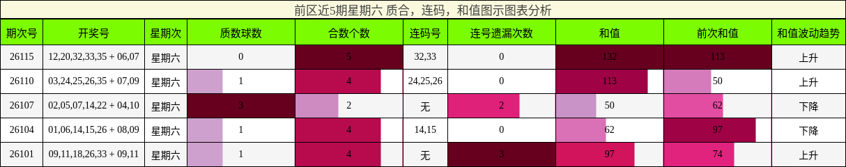 质合分析,连码分析,和值分析
