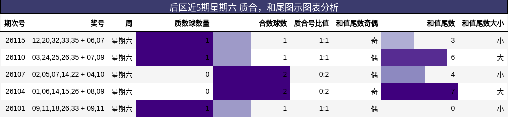 质合分析，和尾分析