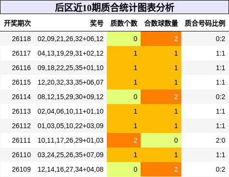 质合分析