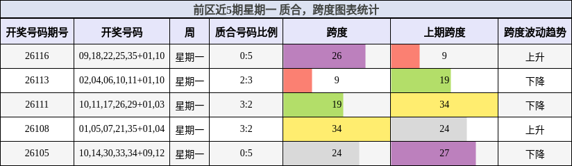 质合分析，跨度分析