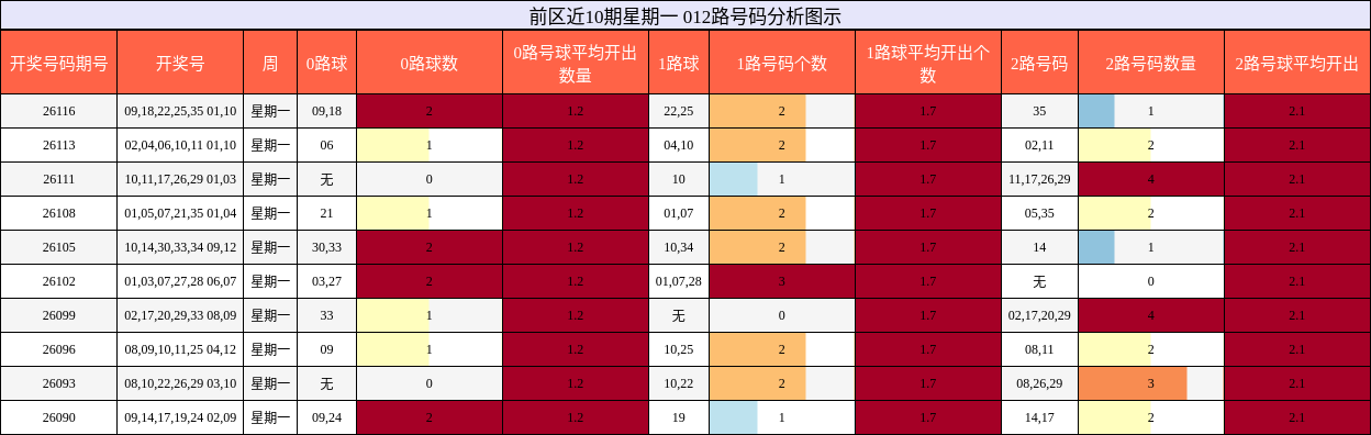 012路号码分析