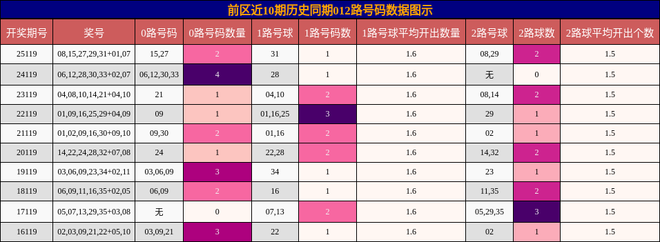 012路号码分析